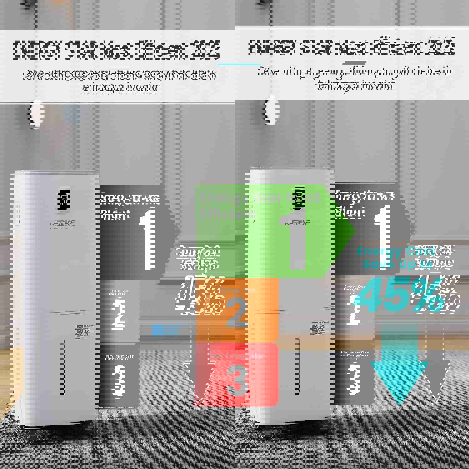 Kesnos 120 Pints Energy Star Dehumidifier for Large Rooms up to 6,500 Sq. Ft.