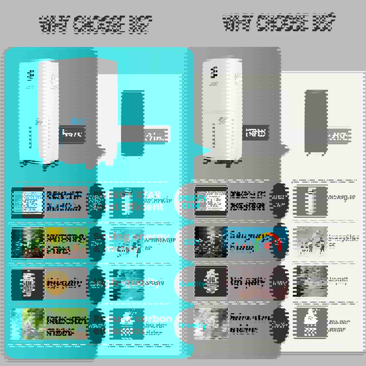 Kesnos 120 Pints Energy Star Dehumidifier for Large Rooms up to 6,500 Sq. Ft.