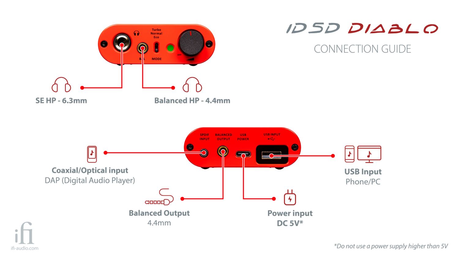 iFi iDSD Diablo DAC & Headphone Amplifier - Ultimate Audio Performance