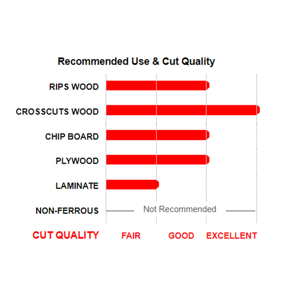 Freud 12 x 80T Thin Kerf Fine Finish Crosscut Blade