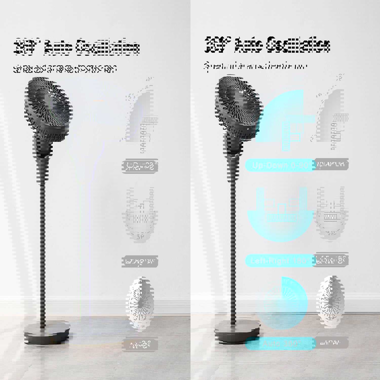 360 Degree Oscillating Rechargeable Pedestal Fan with Remote - 37-Inch Tall, Quiet, 15000mAh Battery, 15 Speed Levels & Timer