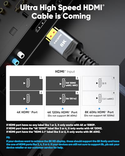 Highwings 8K Ultra High-Speed HDMI Cable 2M - 48Gbps, 4K@120Hz, 8K@60Hz