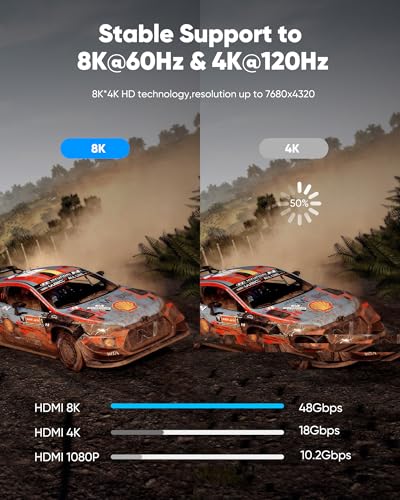 Highwings 8K Ultra High-Speed HDMI Cable 2M - 48Gbps, 4K@120Hz, 8K@60Hz
