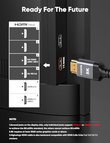 Highwings 8K HDMI 2.1 Cable - Ultra High-Speed Slim Cord for 4K@120Hz & 8K@60Hz