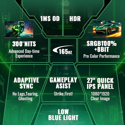 SANSUI 27" FHD 1080P Gaming Monitor with 165Hz, 1ms Response, AMD FreeSync