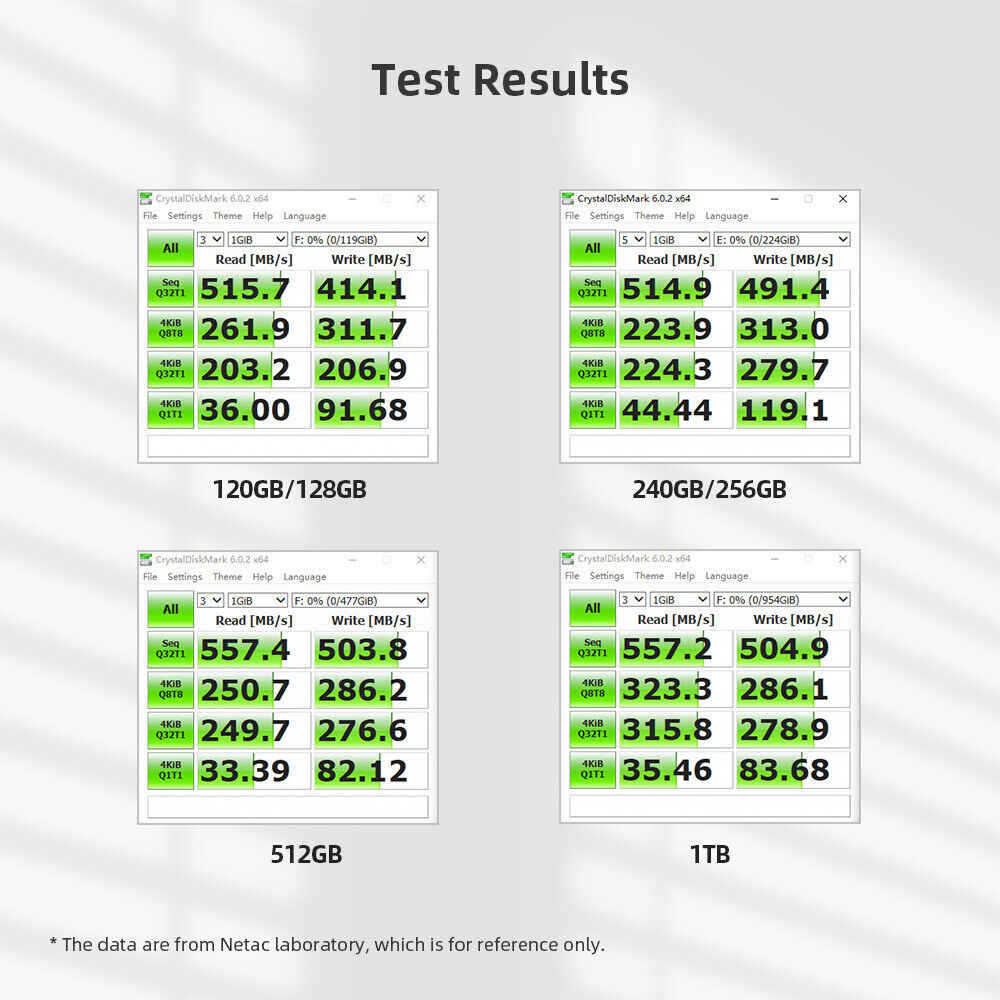 Netac 512GB SSD - High-Speed SATA III Internal Storage Drive