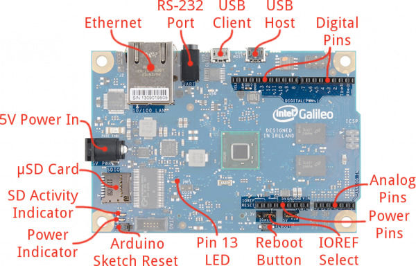 Intel Galileo 2.P Board Gen 2 - Versatile Development Board for IoT and Education