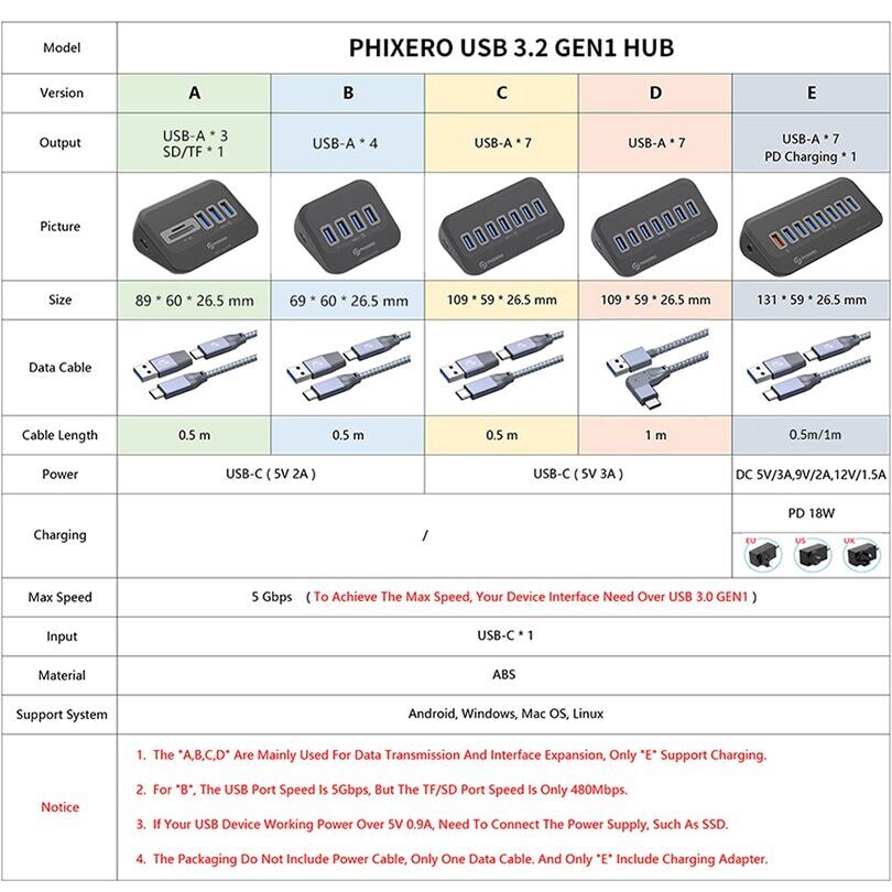 7-Port USB 3.2 Gen 1/2 Hub with USB-C Docking Station - Enhanced Connectivity