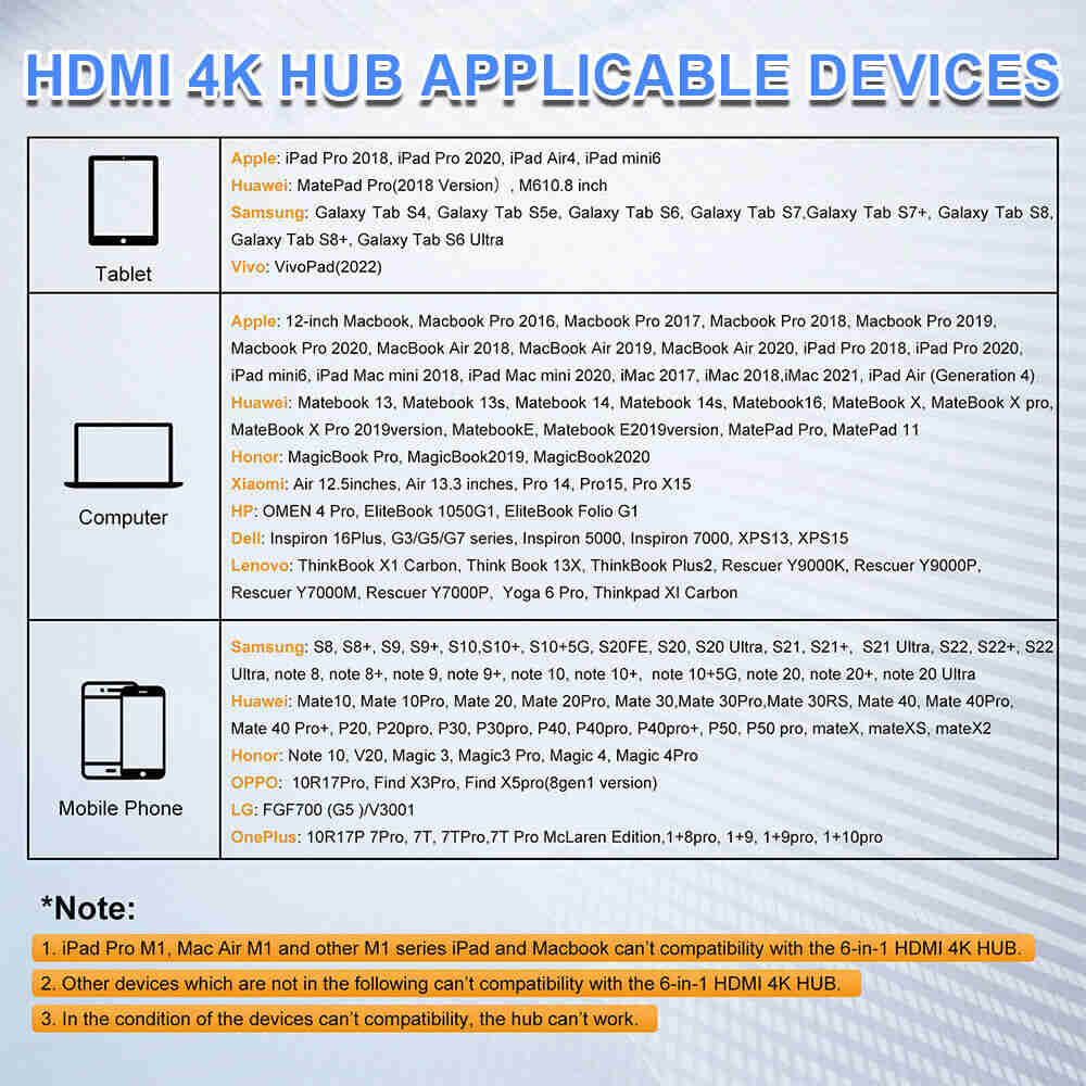 USB-C Ethernet Hub for Enhanced Connectivity