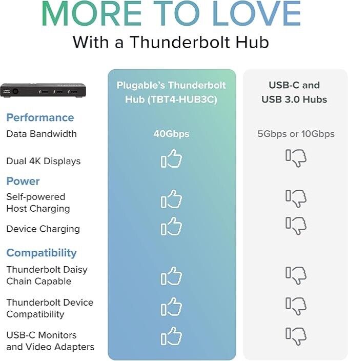 Plugable Thunderbolt 4 & USB4 Hub for 8K Display and Dual 4K Displays