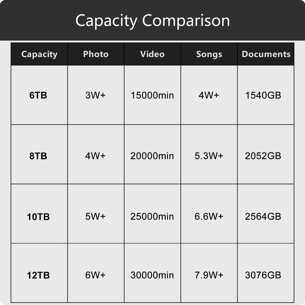 High-Capacity USB External Hard Drive for Reliable Data Storage