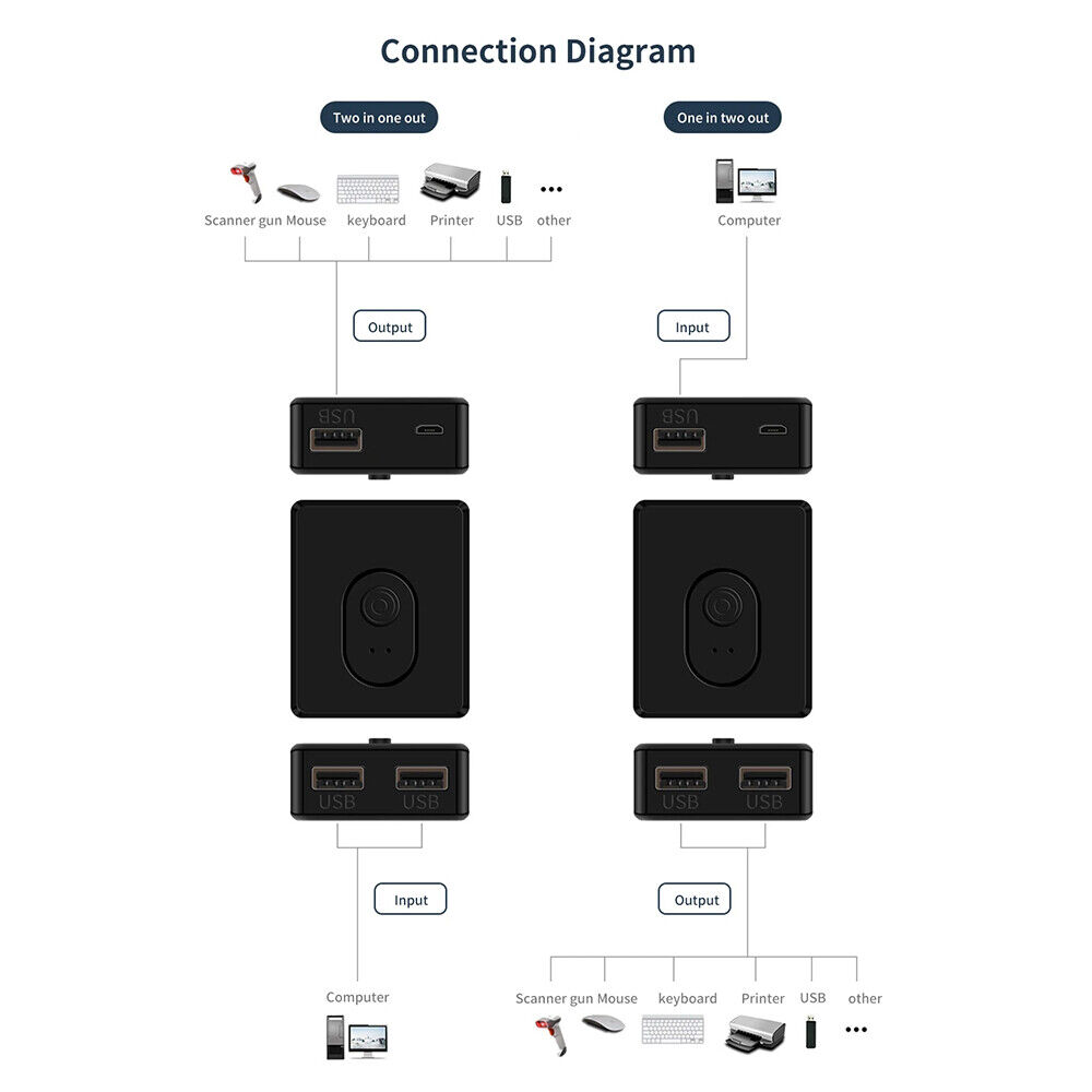 USB 3.0/2.0 Bi-Directional Switcher for Enhanced Connectivity