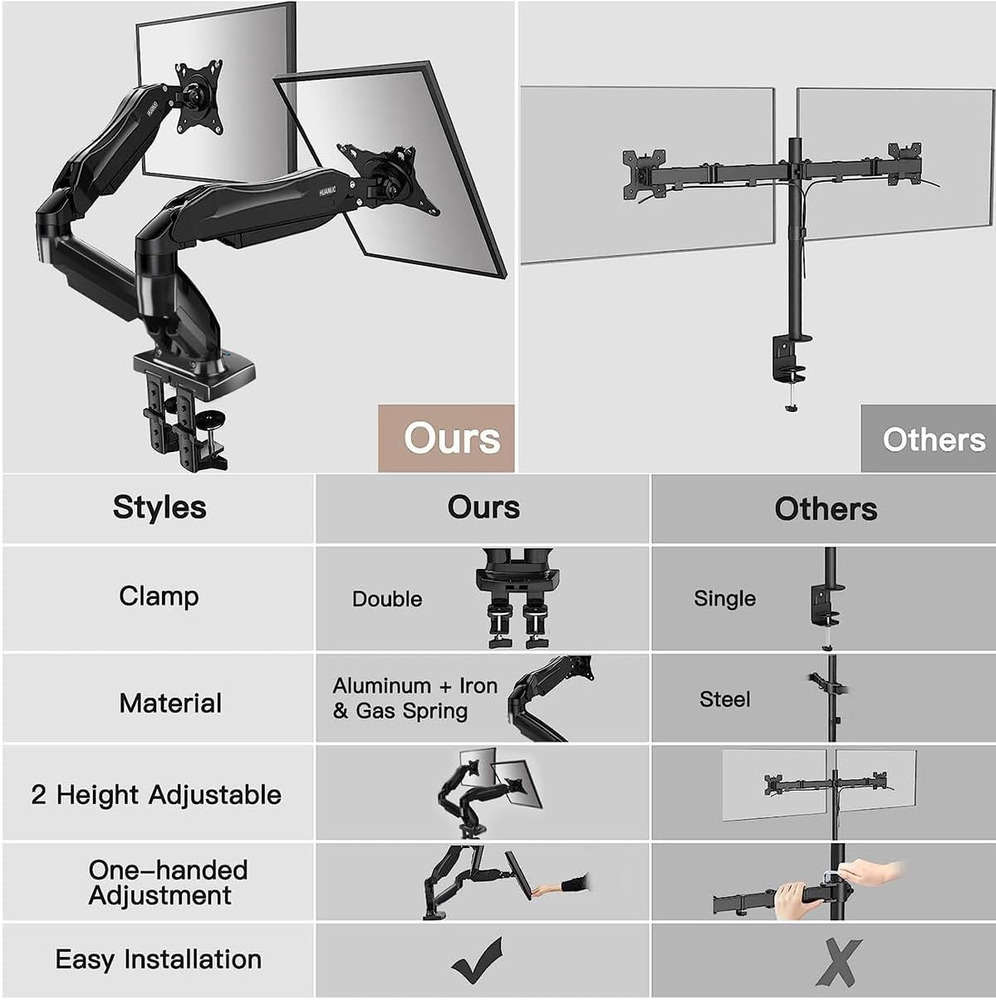 Full Adjustable Dual Monitor Stand with Swivel VESA Bracket