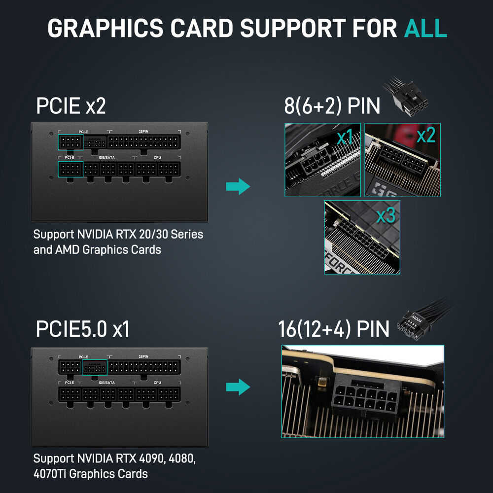 Segotep 850W ATX 3.0 Gaming Power Supply PCIe 5.0 Full Modular 80 Plus Gold PSU
